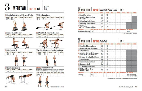 Total Muscle Building Blueprint